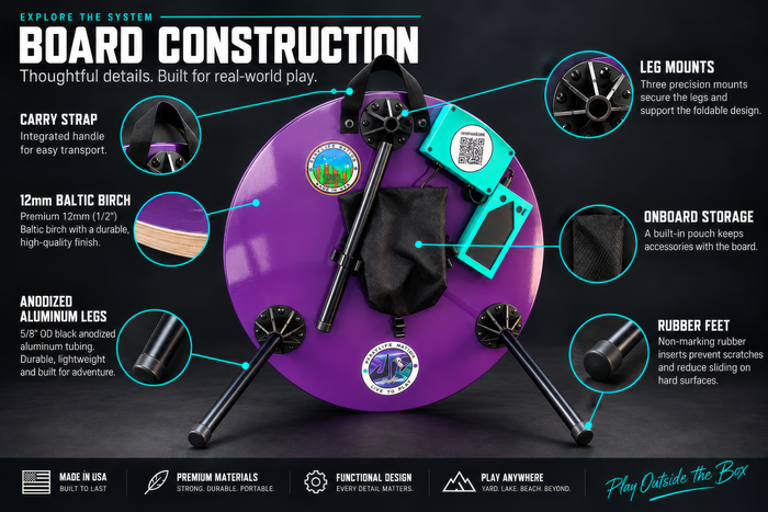 Board Construction