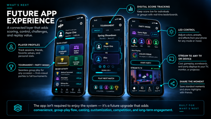 FUTURE APP EXPERIENCE